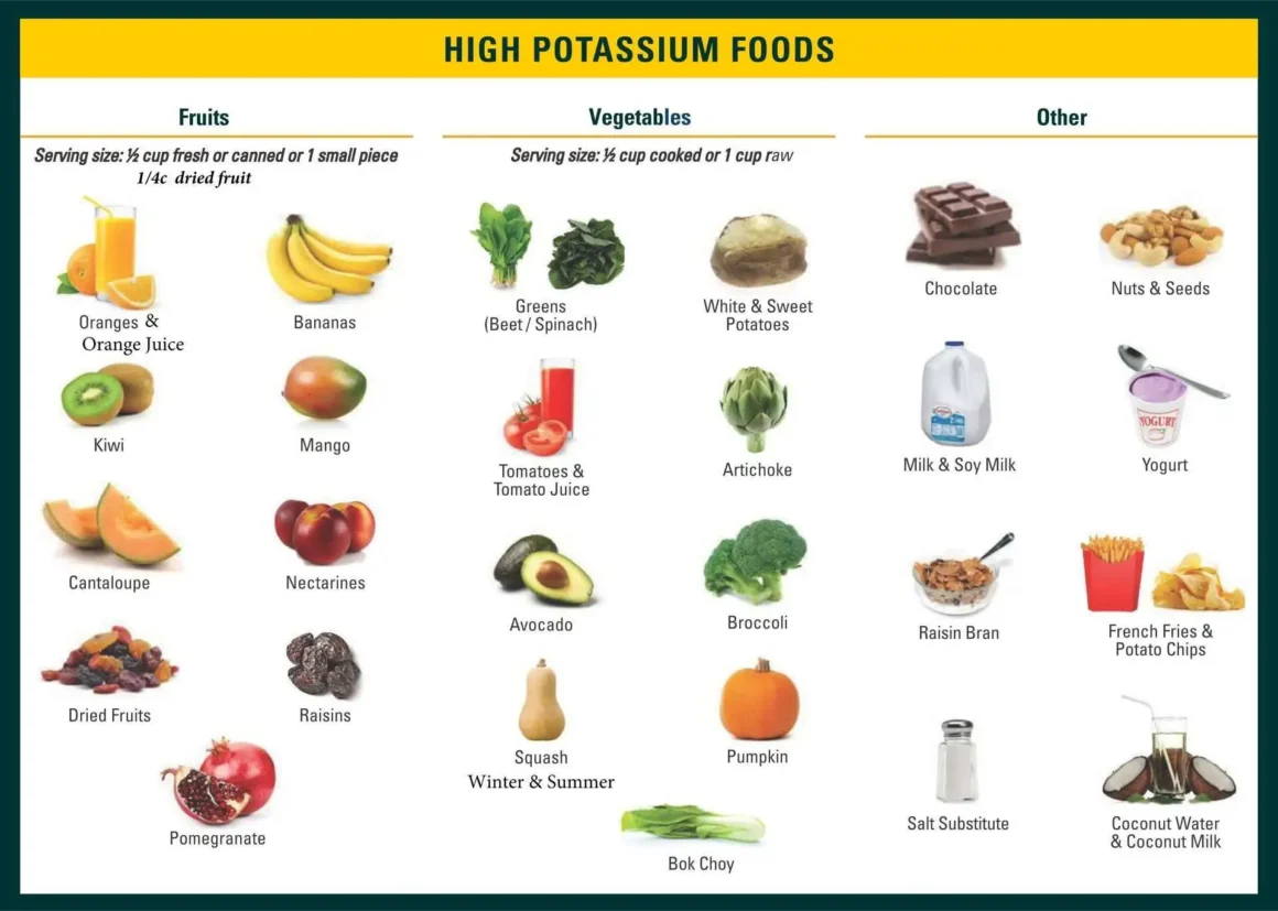 Foods High in Potassium